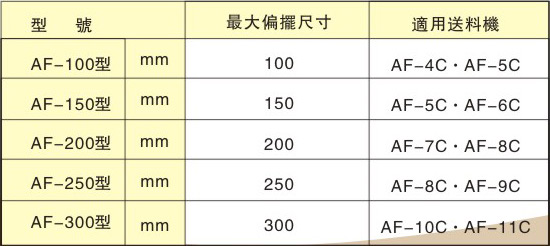 左右偏擺移位型送料機(jī)