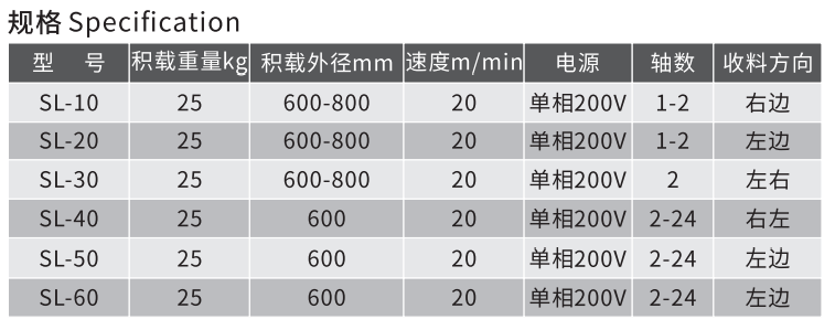 感應(yīng)式端子收料機(jī)