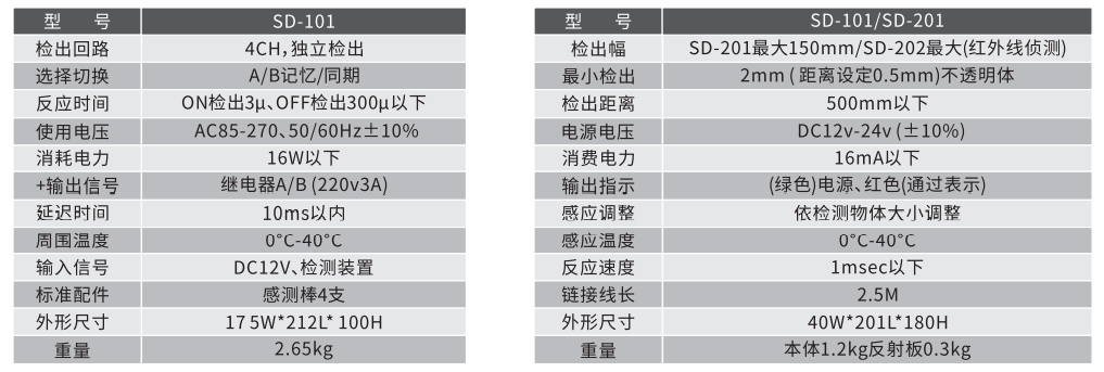 模具安全檢出裝置