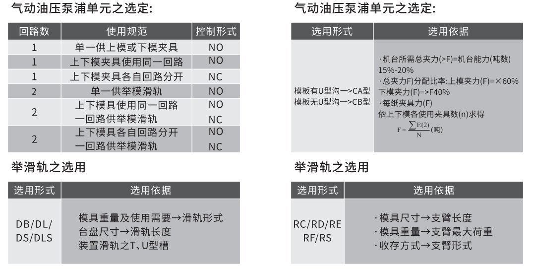 快速換模系統(tǒng)